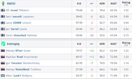 新英雄蚩姹KPL首秀胜利分析及射手玩法优势